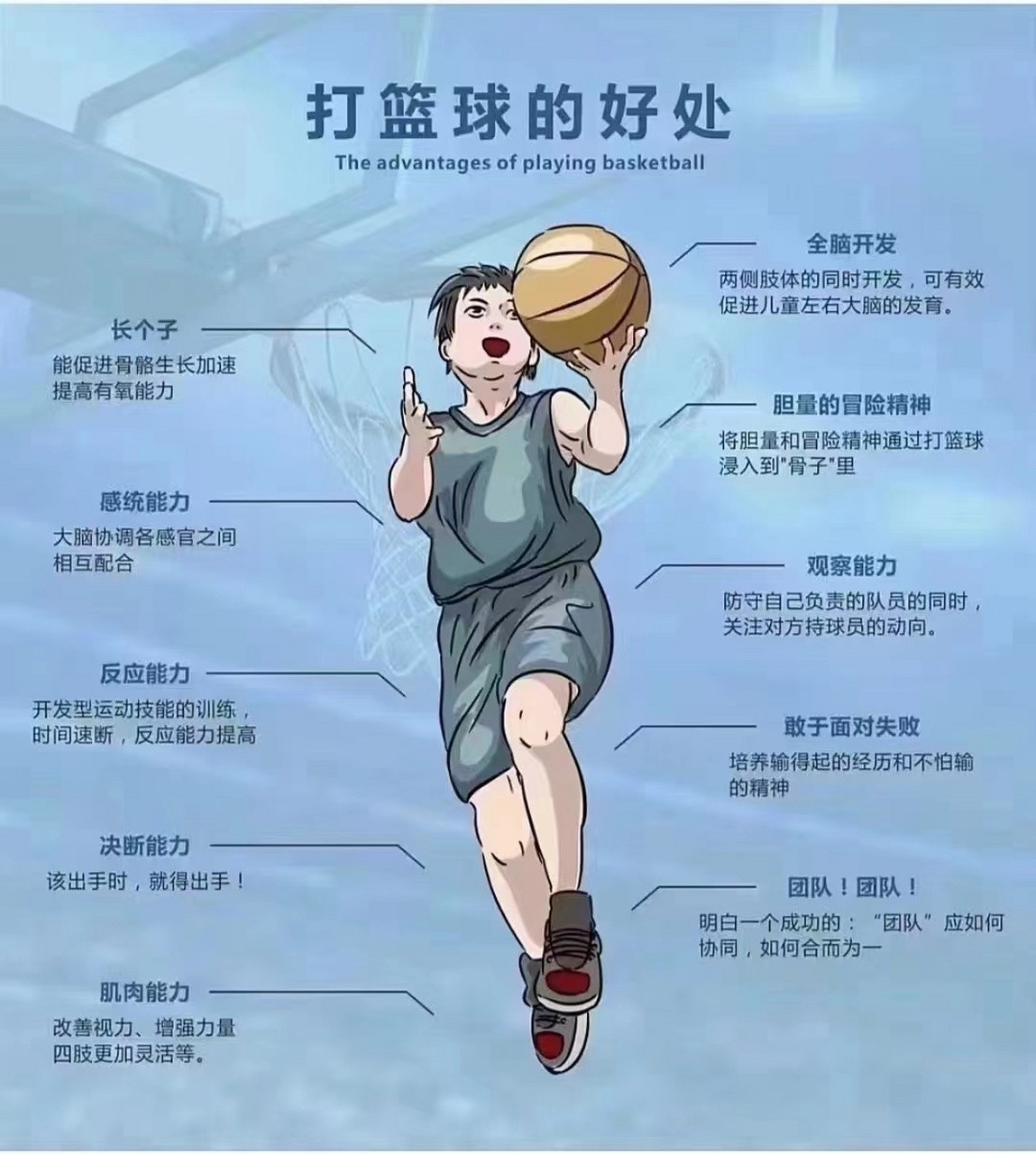 可靠的篮球训练对成年男性有哪些好处?